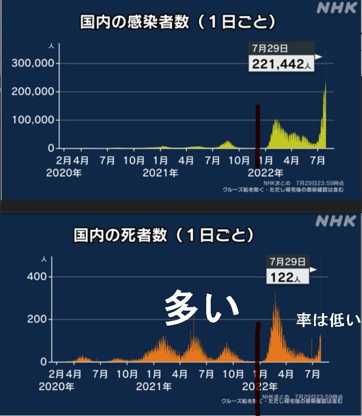 コロナの死亡率