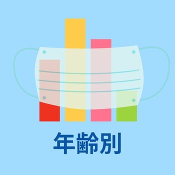 年代で死亡率が極端な新型コロナウイルス