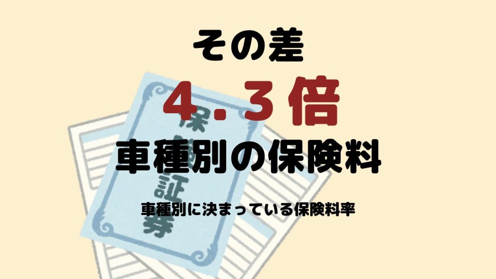 選ぶ車で保険料に4.3倍の開きが出る
