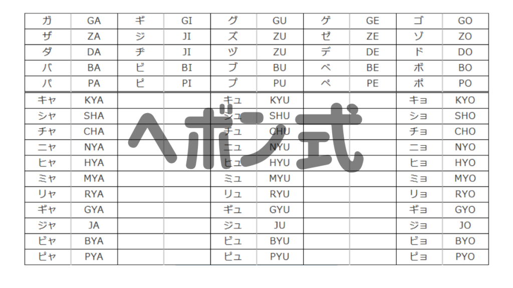 【SEO】URLに関連文字を入れるとは言うけれど。正しいローマ字を選択していますか？