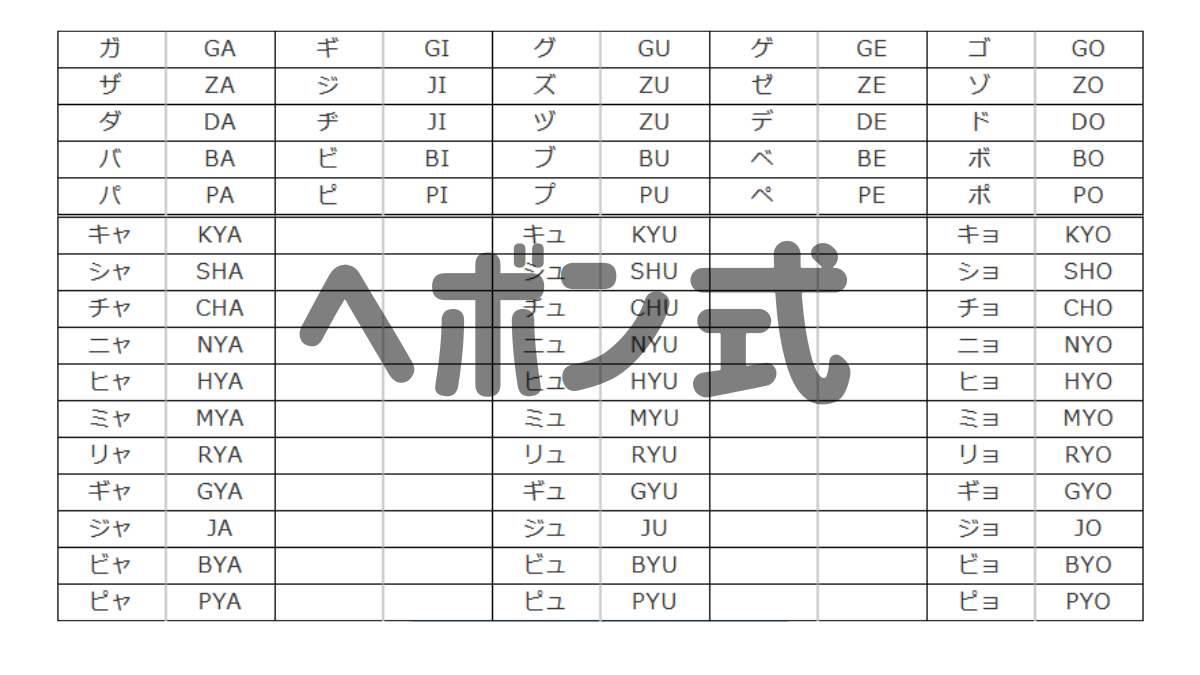 【SEO】URLに関連文字を入れるとは言うけれど。正しいローマ字を選択していますか？