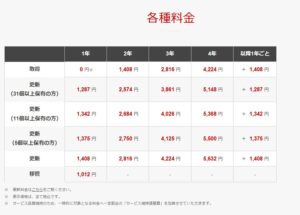 GMOドメイン料金