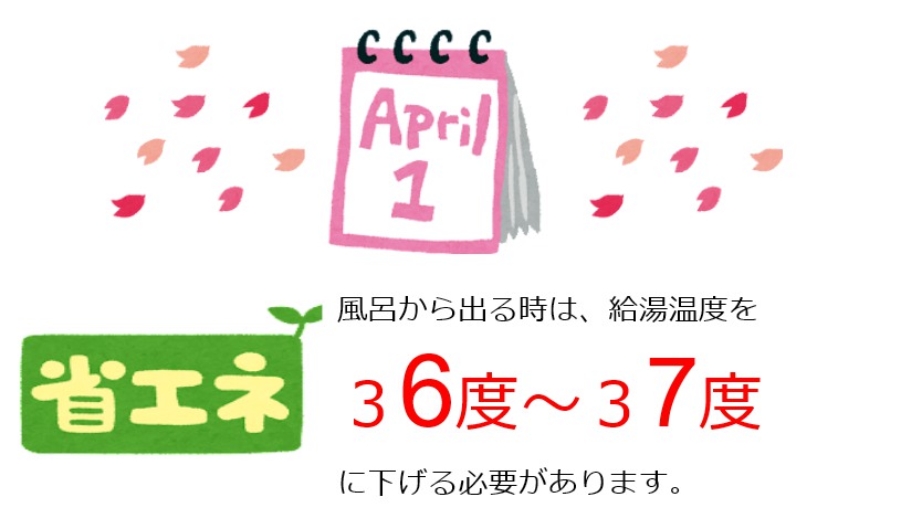 ガスの設定温度