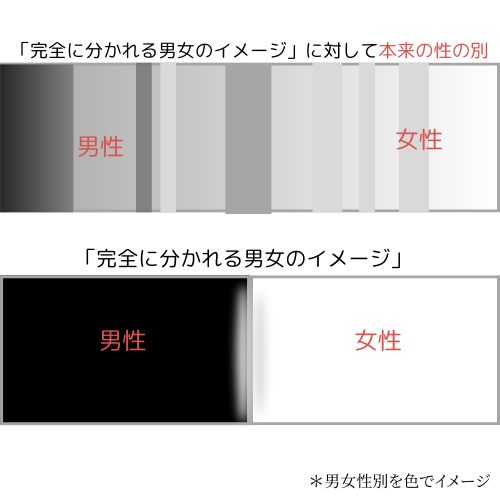 男女性別を色でイメージ