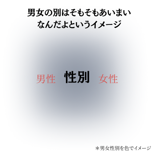 ジェンダーレス～男女はそもそも多種多様～