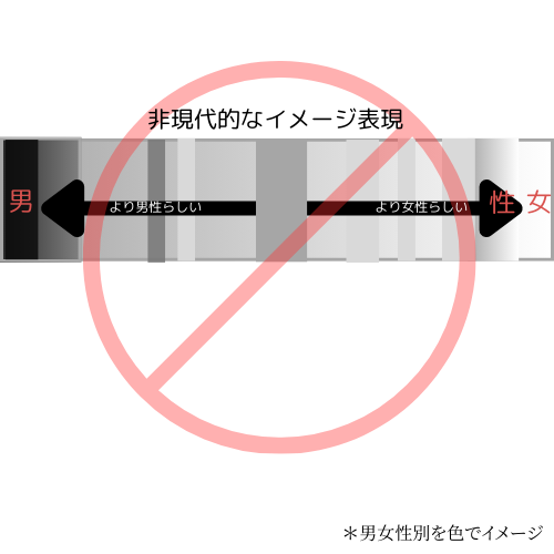 誤った男女のイメージ
